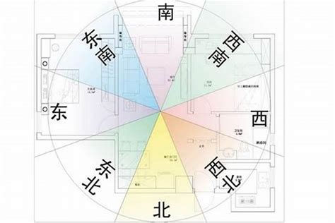 適合的方位|房子座向方位怎麼看？江柏樂老師來解迷